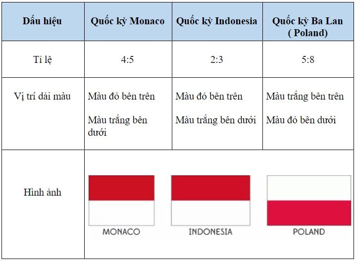 lá cờ ba lan, cờ ba lan, quốc kỳ ba lan, cờ indonesia và ba lan, cờ nước ba lan, cờ của ba lan