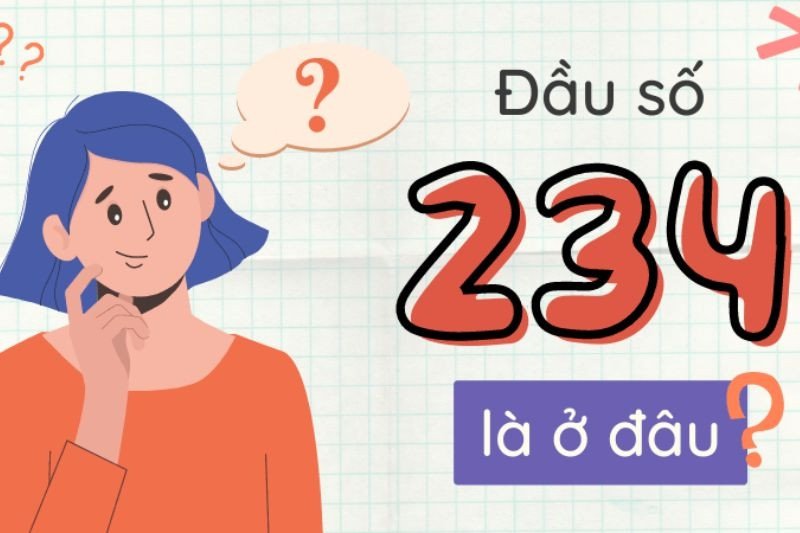 +234 là Nước Nào? Mã Quốc Gia Nigeria và Cách Phòng Tránh Lừa Đảo Bản đồ vị trí Nigeria với mã quốc gia +234