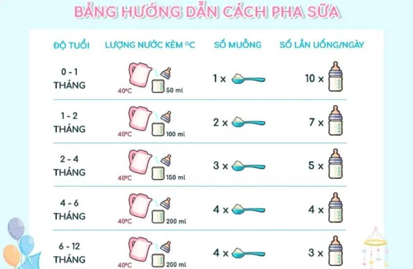 Bảng hướng dẫn pha sữa Aptamil New Zealand số 1