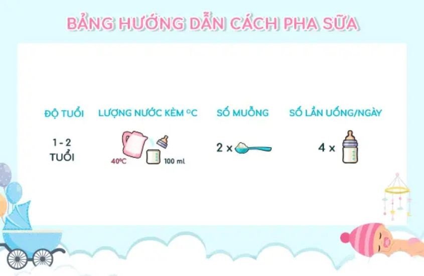 Bảng hướng dẫn pha sữa Aptamil New Zealand số 2