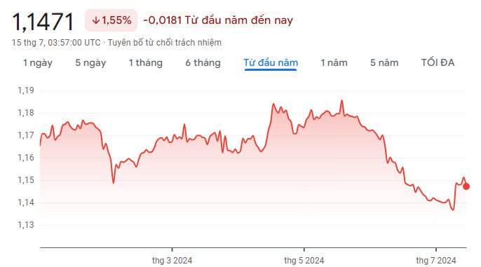 Biến động tỷ giá hối đoái, giúp ước tính 20000 tệ là bao nhiêu tiền Việt Nam