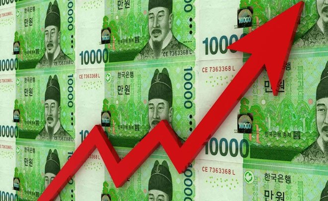 Biểu đồ lịch sử tỷ giá Won Hàn Quốc