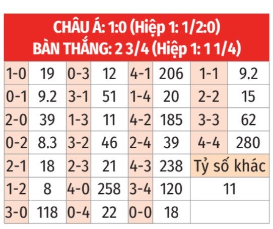 Các cầu thủ và đội ngũ kỹ thuật của hai đội trên sân