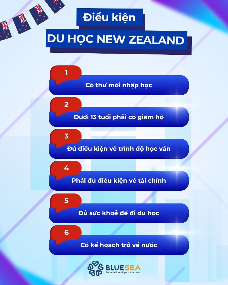 Các điều kiện cần thiết để du học New Zealand thành công