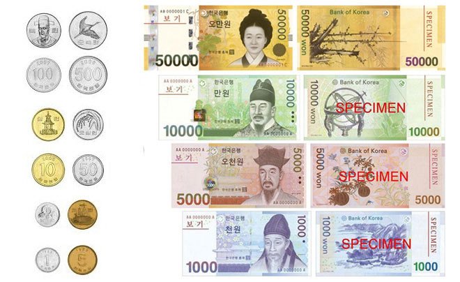 Các mệnh giá đồng Won Hàn Quốc phổ biến