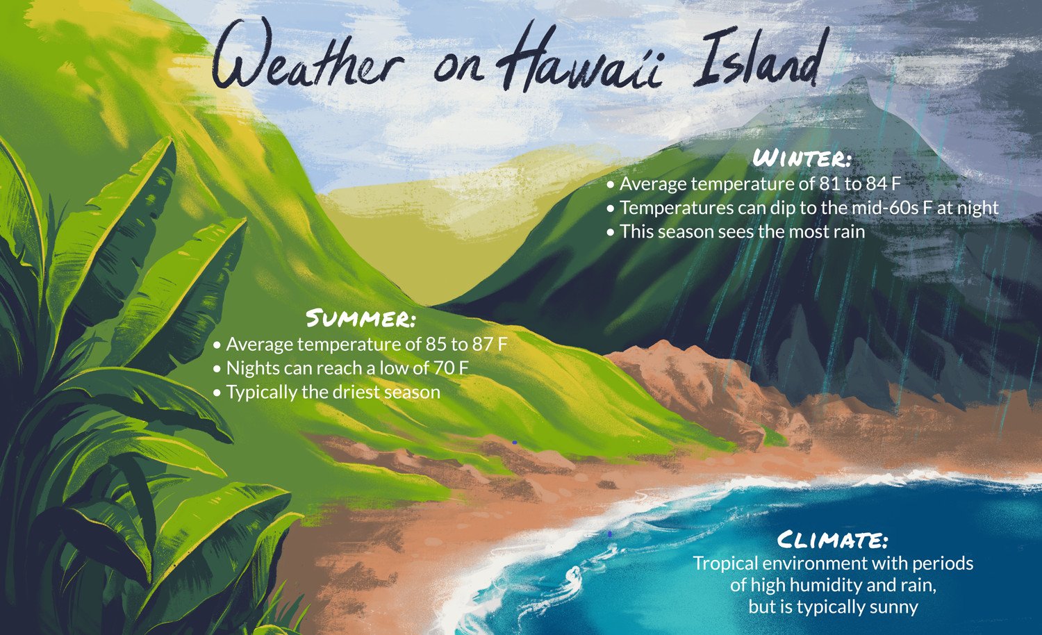Khí hậu ấm áp quanh năm của quần đảo Hawaii
