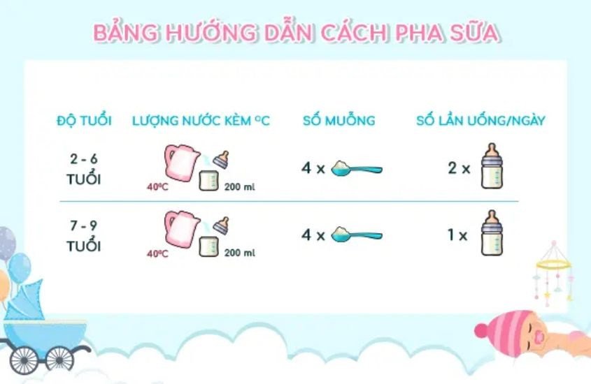 Liều lượng pha sữa Aptamil New Zealand số 3 cho trẻ trên 2 tuổi
