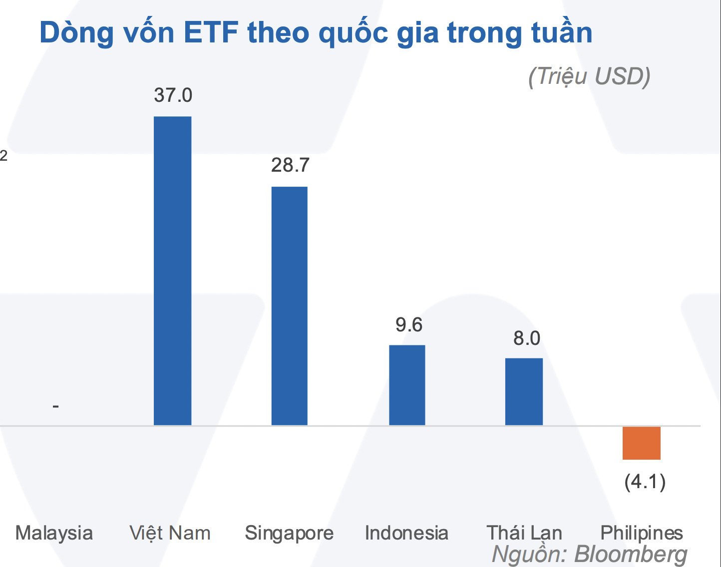 Phân tích xu hướng mua ròng của khối ngoại trên thị trường cổ phiếu Việt Nam