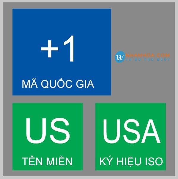 Số điện thoại Hoa Kỳ và mã vùng