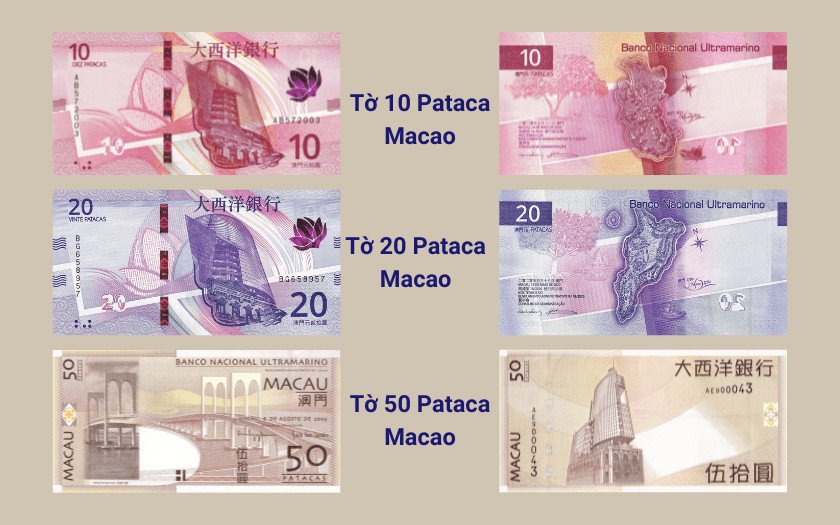 Tiền giấy Pataca Macao mệnh giá nhỏ