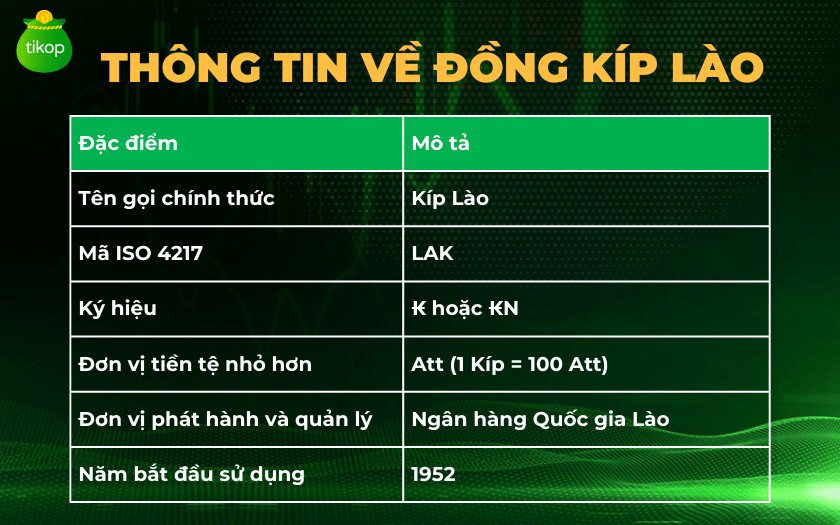 Tiền Kíp Lào, đồng tiền chính thức của Lào, biểu tượng cho nền kinh tế