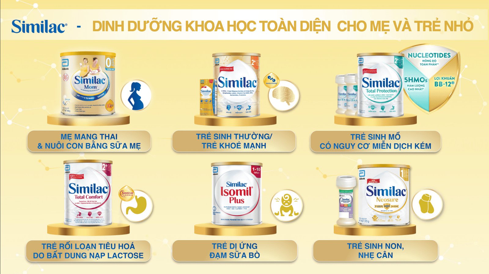 Tổng quan các dòng sữa bột Similac của Abbott Hoa Kỳ dành cho các đối tượng trẻ em khác nhau
