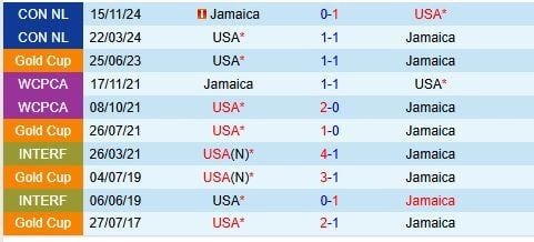 Trận đấu bóng đá giữa đội tuyển Hoa Kỳ và Jamaica