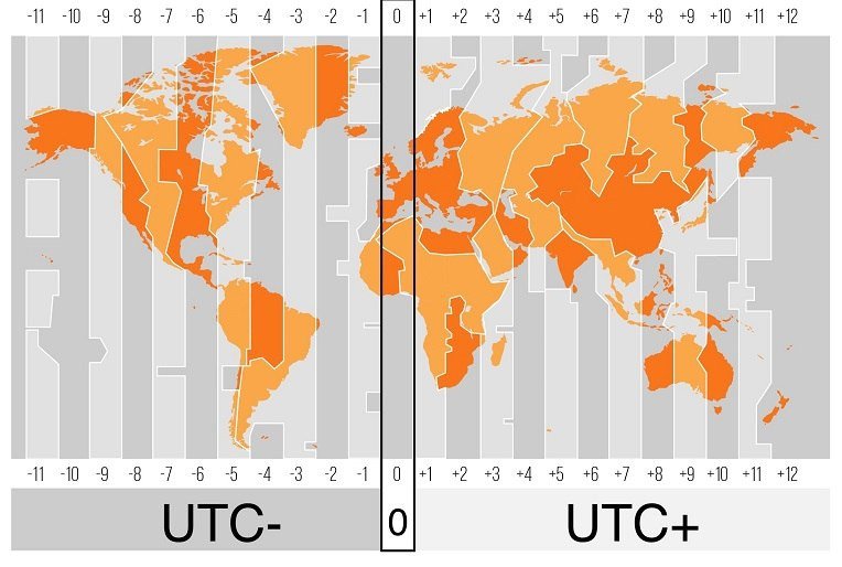 Bản đồ các múi giờ UTC toàn cầu, minh họa khu vực múi giờ UTC+8
