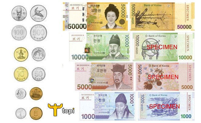 Các mệnh giá tiền xu và tiền giấy của Won Hàn Quốc
