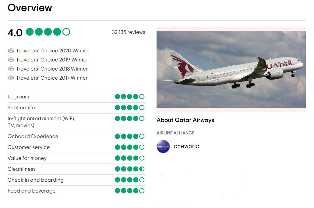 Máy bay Qatar Airways