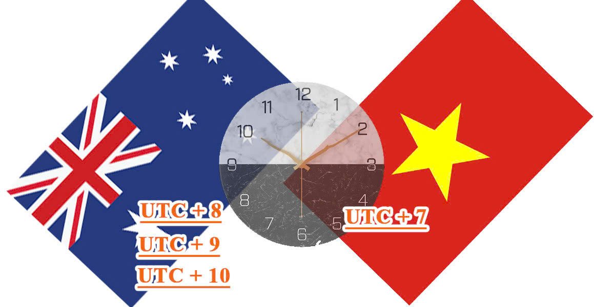 Người đang điều chỉnh đồng hồ tượng trưng cho múi giờ Úc Melbourne