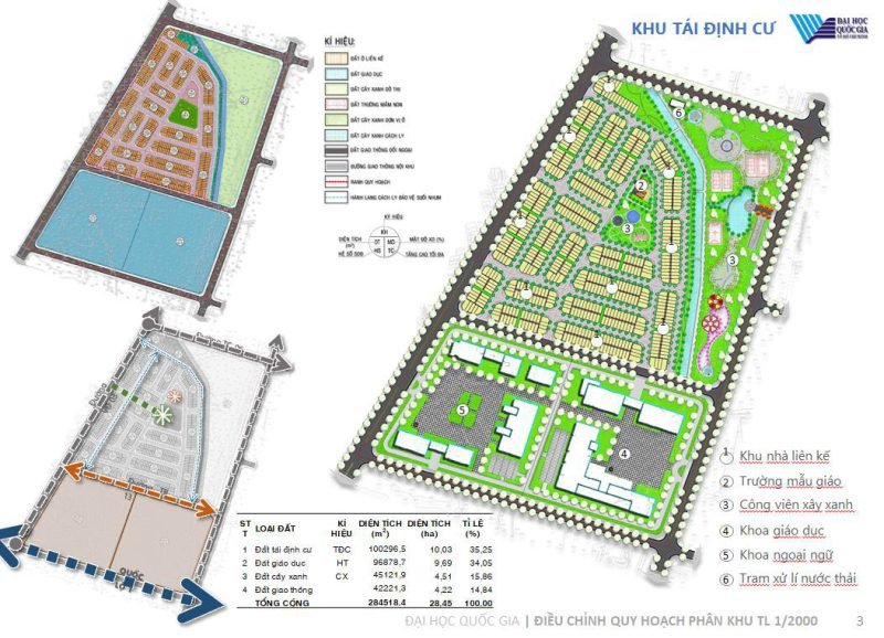 Phân khu tái định cư dự kiến cho khoảng 5.000 hộ dân tại ĐHQG TP.HCM