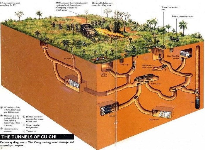 Sơ đồ của địa đạo Bến Đình ở Củ Chi