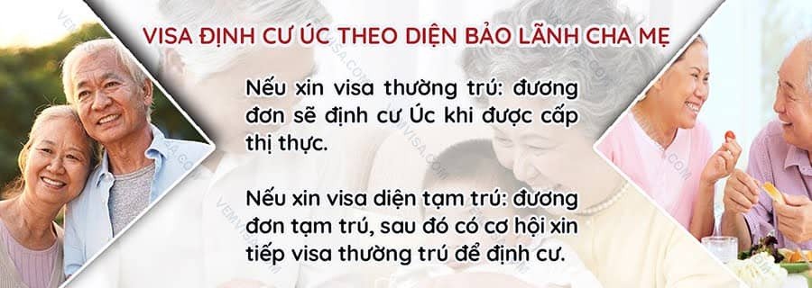 Tổng quan các diện visa bảo lãnh cha mẹ đến Úc định cư