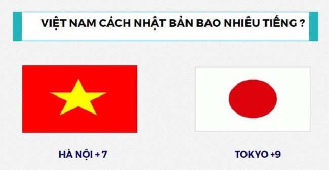 Bản đồ thể hiện múi giờ tại khu vực châu Á, nhấn mạnh sự chênh lệch nhỏ với Việt Nam