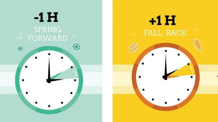 Bảng hiệu Daylight Saving Time, giải thích việc thay đổi múi giờ Cali Mỹ