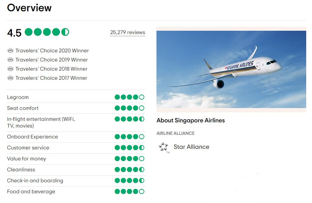 Hành khách thư giãn trên khoang máy bay của Singapore Airlines