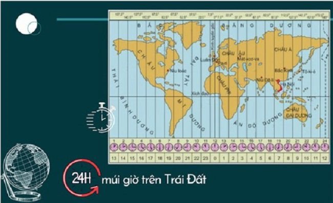 Hình ảnh minh họa sự phân chia múi giờ trên Trái Đất dựa trên các kinh tuyến