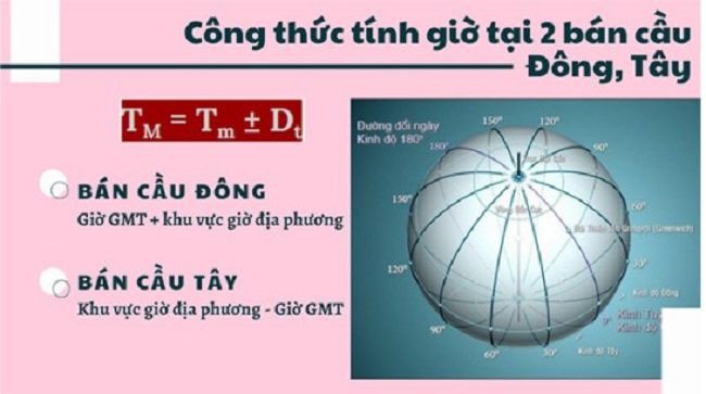 Sơ đồ minh họa công thức tính giờ địa phương dựa trên GMT