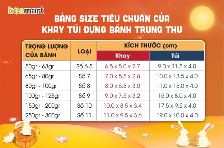 Thông Tin Chi Tiết Thông Tin Chi Tiết