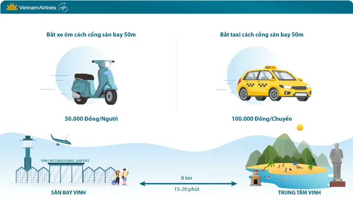 Chuyển Từ Sân Bay Về Trung Tâm Vinh