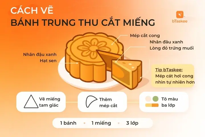 Khám Phá Bên Trong: Hướng Dẫn Vẽ Bánh Trung Thu Cắt Miếng