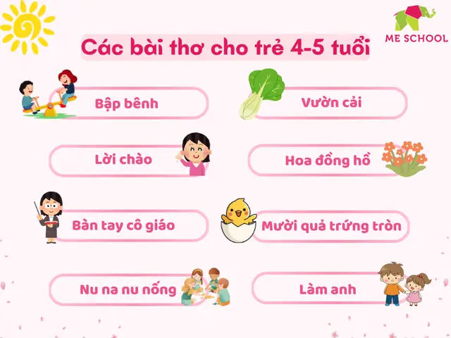 Phân Tích & Cảm Nhận Sâu Sắc Về Bài Thơ Mầm Non Của Võ Quảng Các Bài Thơ Cho Trẻ Mầm Non 4-5 Tuổi Phát Triển Toàn Diện