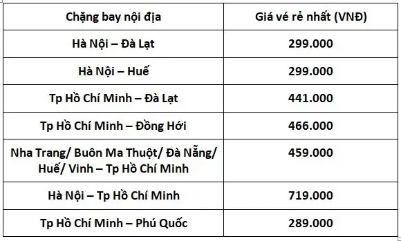 Chương Trình Khuyến Mãi Của Vietnam Airlines Chương Trình Khuyến Mãi Của Vietnam Airlines