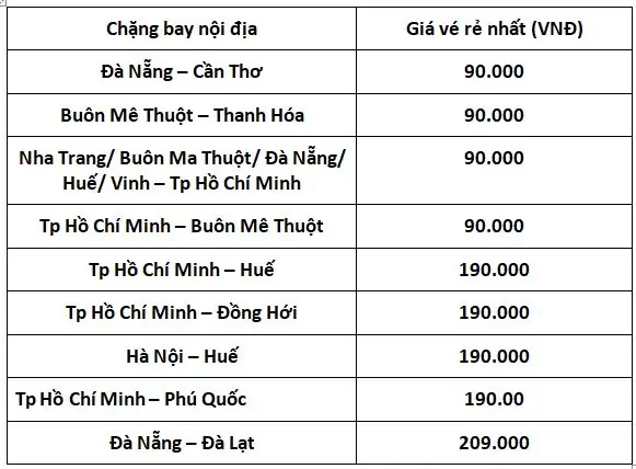 Chương Trình Khuyến Mãi Của Vietjet Air Chương Trình Khuyến Mãi Của Vietjet Air
