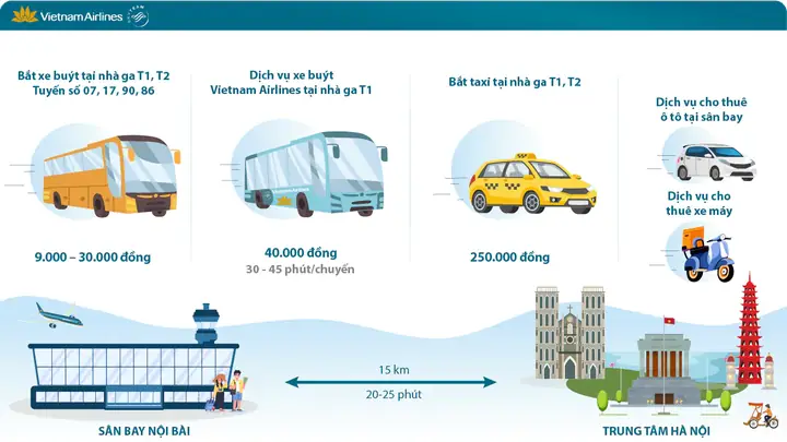 Chuyển Đến Sân Bay Nội Bài Chuyển Đến Sân Bay Nội Bài