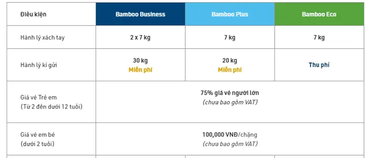 Chính Sách Và Cách Tính Giá Vé Trẻ Em Hãng Bamboo Airways