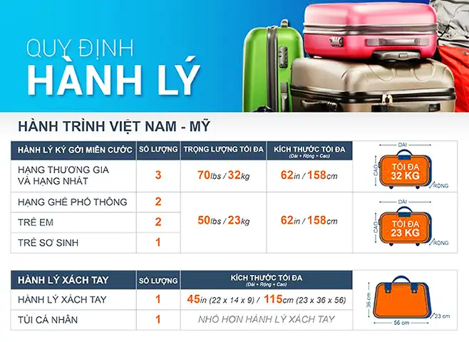 Hành Lý Ký Gửi Có Mất Phí Không? Hướng Dẫn Chi Tiết Phí Hãng Bay