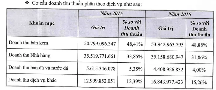 Kem Thủy Tạ Giá Bao Nhiêu? Hướng Dẫn Chi Phí Du Lịch Hà Nội