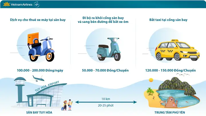 Chuyển Từ Sân Bay Tuy Hòa Về Trung Tâm Phú Yên