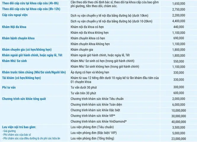 Bảng Giá Dịch Vụ Khám Chữa Bệnh Tại Vinmec Nha Trang