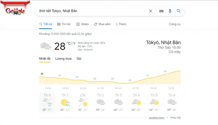 Tip 18. Chuyển Đổi Đơn Vị Tiền Tệ, Đơn Vị Đo Đạc
