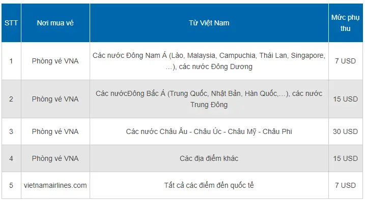 Cách Tính Thuế Và Phí Vé Máy Bay Quốc Tế