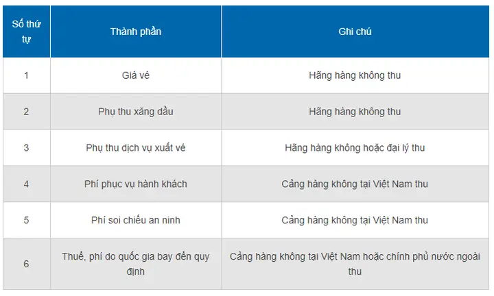 Cách Tính Thuế Và Phí Vé Máy Bay Quốc Tế