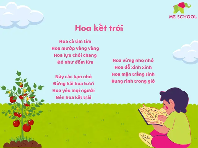 Bài Thơ Hay Cho Bé 3 Tuổi: Hoa Kết Trái Bài Thơ Hay Cho Bé 3 Tuổi: Hoa Kết Trái