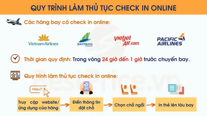 Làm Thủ Tục Check In Vé Máy Bay Làm Thủ Tục Check In Vé Máy Bay