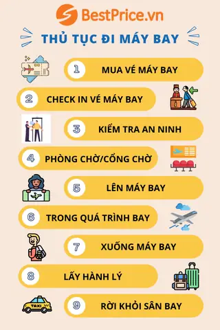 Hướng Dẫn Thủ Tục Đi Máy Bay Nội Địa Lần Đầu Hướng Dẫn Thủ Tục Đi Máy Bay Nội Địa Lần Đầu