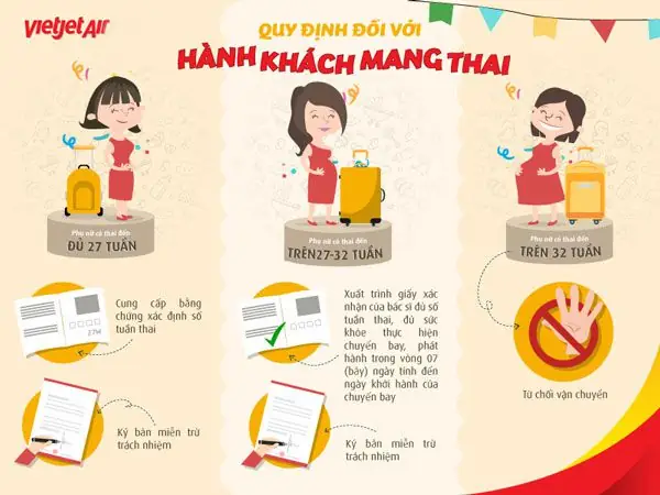 Hướng dẫn chi tiết quy trình lên máy bay Vietjet từ A đến Z Hướng Dẫn Chi Tiết Quy Trình Lên Máy Bay Vietjet Từ A Đến Z