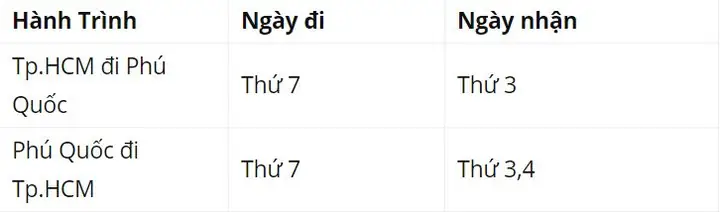 Hướng Dẫn Chi Tiết Vận Chuyển Hàng Hóa Bằng Tàu Đi Phú Quốc Vận Chuyển Bằng Đường Biển Của Alpha Trans