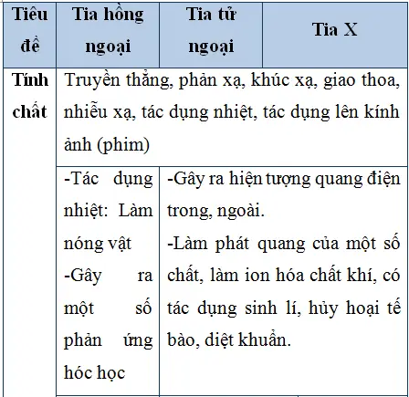Khám Sức Khỏe Visa: Vai Trò X-quang Và Quy Trình Chi Tiết Bạn Cần Biết Khám Sức Khỏe Visa: Vai Trò X-quang Và Quy Trình Chi Tiết Bạn Cần Biết